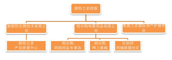 ����ُ(g��u)