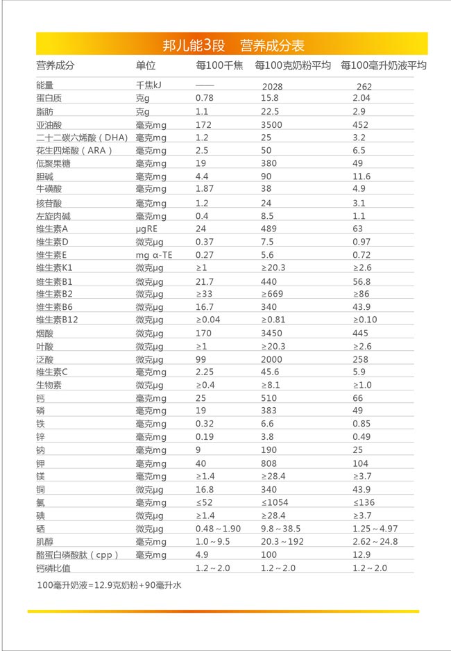 �t�ǰ���׃��䷽�̷�3�ΠI(y��ng)�B(y��ng)�ɷ�