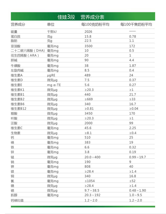 �t�Ǽ����׃��䷽�̷�3�ΠI�B(y��ng)�ɷ�