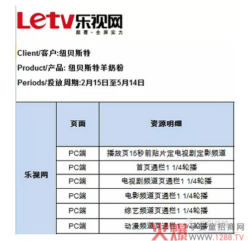 �~ؐ˹�̷����ؽ�300�f�V��Ͷ�� �����Ї�(gu��)��߶�Ʒ��