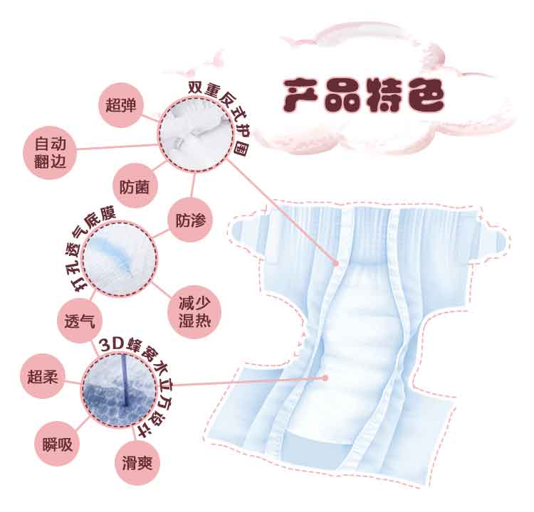 �����ᣨ�B�T�����Q���޹�˾�a(ch��n)Ʒ���c