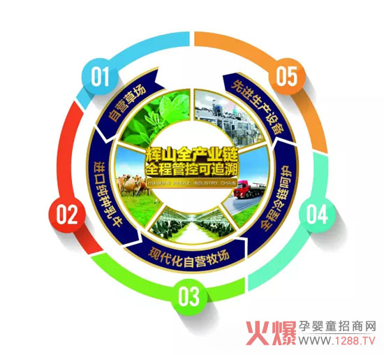 ��3.15���xɽ��I(y��)��ץ��Ʒ�|(zh��)���c�����ա� �Ќ��������M�ߙ���