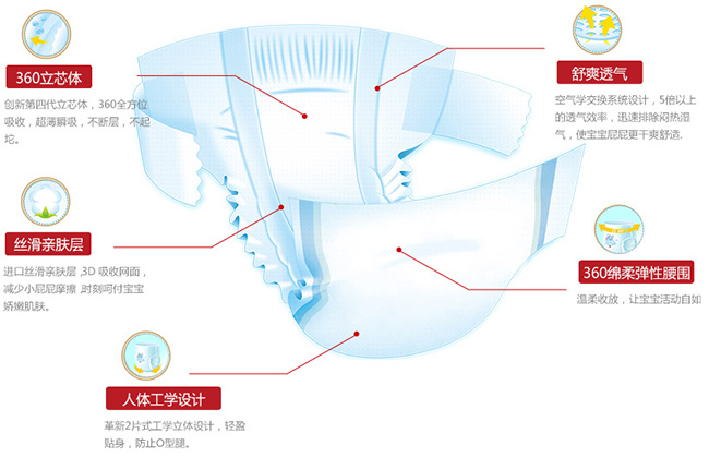 ������������ѝ�a(ch��n)Ʒ���c