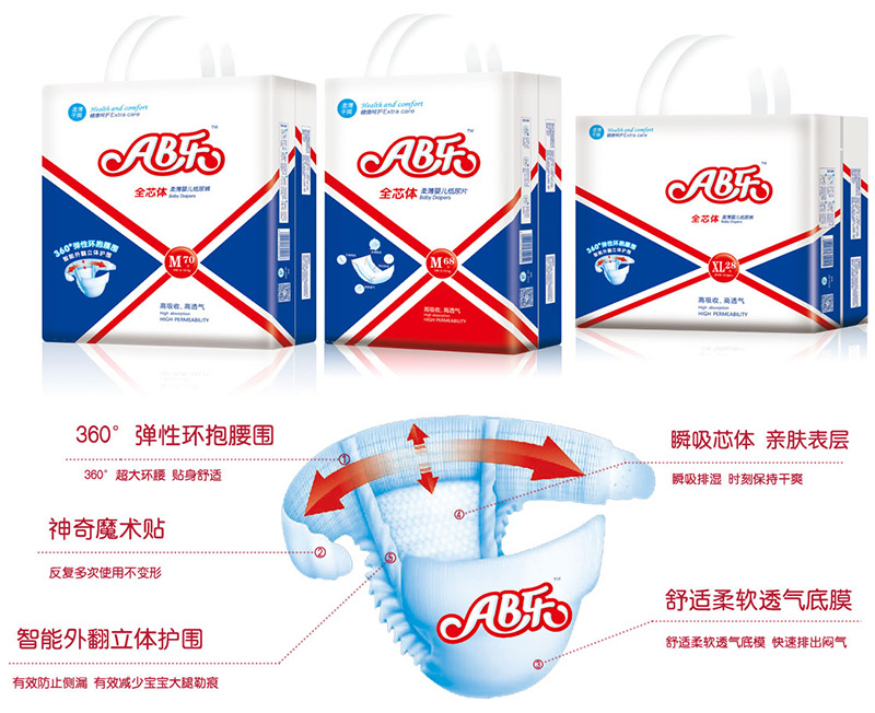 AB��(l��)���׃�����ѝ�a(ch��n)Ʒ���c(di��n)