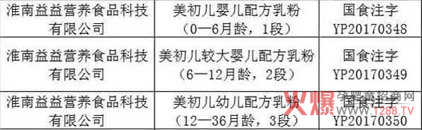 �L(f��ng)��60��һ�޺��̷����������䷽�̷��؛ȫ��(gu��)���г��У����»𱬟��N��2018�ӿ�Ʒ�ƽ��O(sh��)��