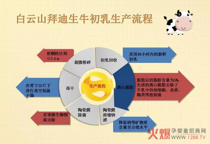 ����ɽ�ݵ�����P(gu��n)��ţ������������֪�����Ĵ����F����