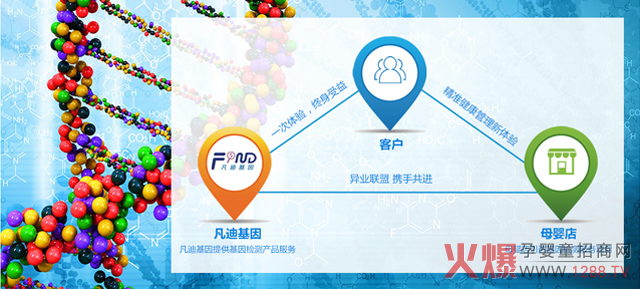 ��һ���d�a(ch��n)�I(y��)�����ˣ����(f��)�����L��30%��������_ĸ�����������ֵ���f��