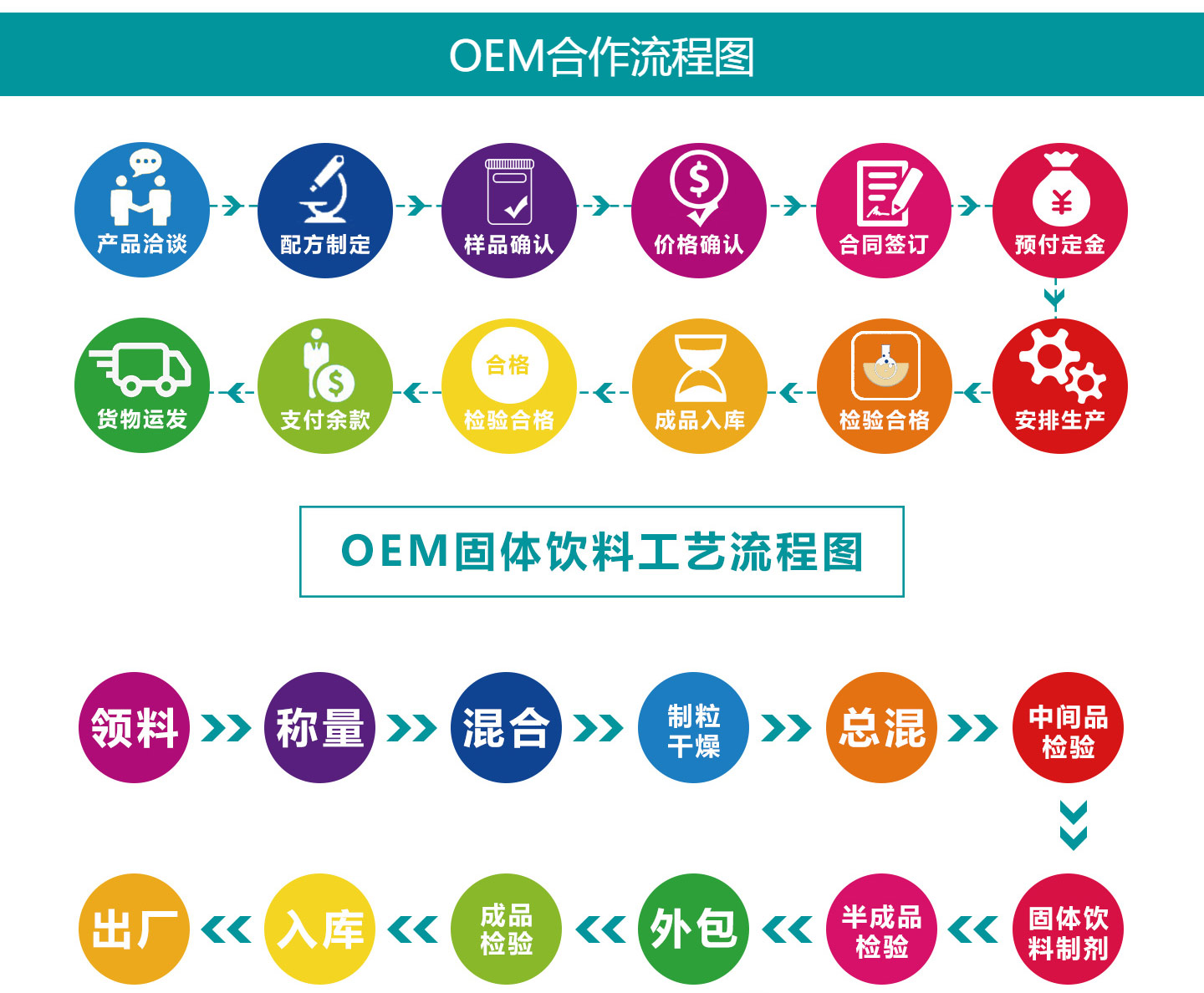  �I(y��ng)�B(y��ng)����ʳƷOEM���ӹ�