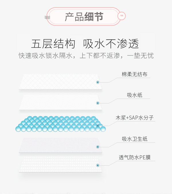 宜片無憂多功能護(hù)理墊詳情頁_04.jpg
