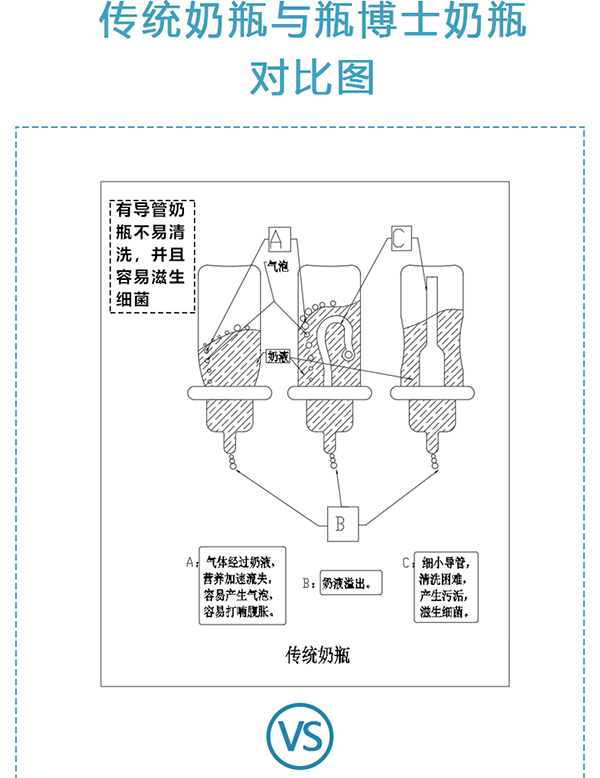 瓶博士無導管PP寬口奶瓶150ml 粉色 (4).jpg