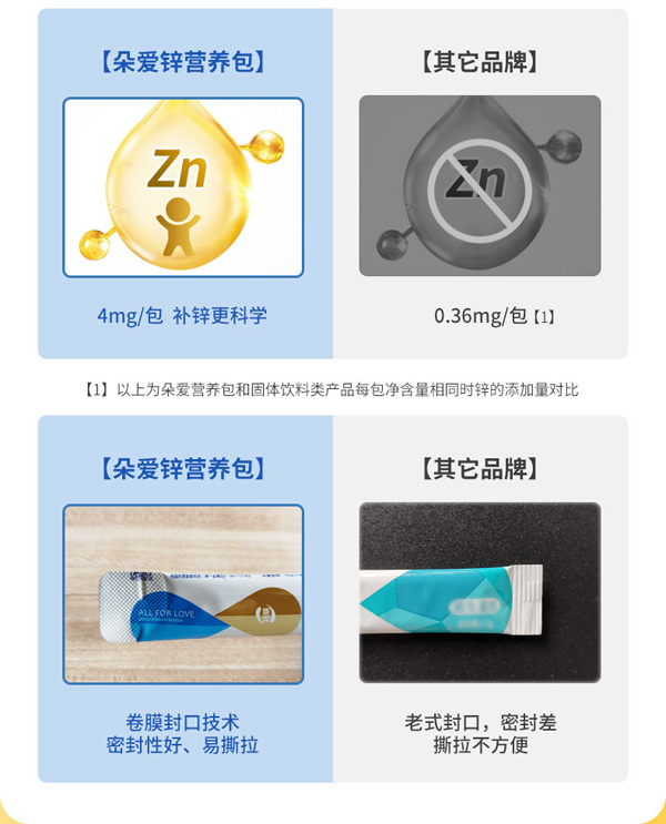 朵愛(ài)鋅ZINC輔食營(yíng)養(yǎng)補(bǔ)充品詳情圖_08.jpg