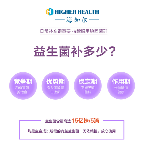 海加爾Bb-12益生菌飲液 (3).jpg