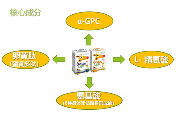 GOGOUP�䷽�I�B(y��ng)�a(b��)�䄩��ʲô���c(di��n)������������