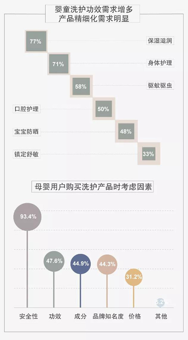 ���|�װl(f��)��ȃ�ͯ��Ʒ��(b��o)�棺���ɷ� �ؠI�B(y��ng) ���ֵ��90��ĸ�xُڅ��(sh��)3.jpg