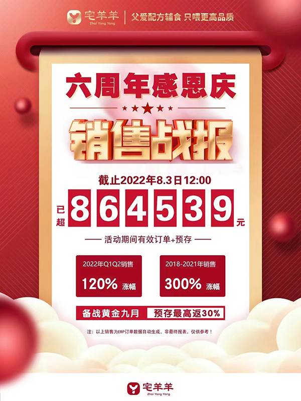 宅羊羊六周年活動.jpg 宅羊羊六周年活動.jpg