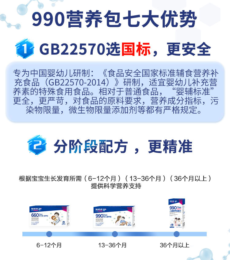 福格森990幼兒營養(yǎng)包詳情頁_06.jpg