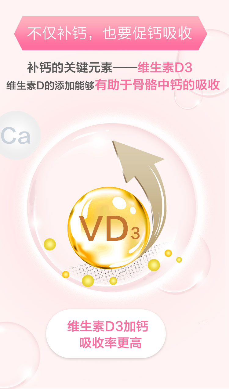 福格森維D3鈣咀嚼片(孕婦乳母型)詳情頁(yè)_04.jpg