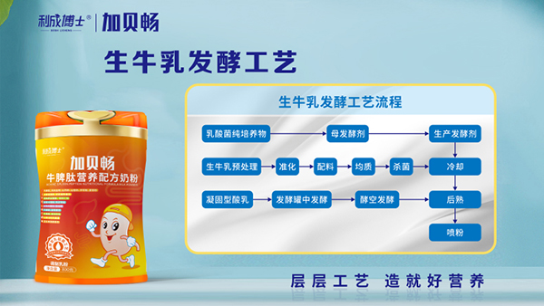 生牛乳發(fā)酵工藝.jpg 生牛乳發(fā)酵工藝.jpg