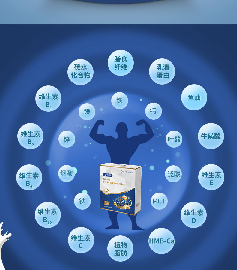 優(yōu)惟潤乳清蛋白多維多礦魚油復(fù)合強(qiáng)化營養(yǎng)包 (2).jpg