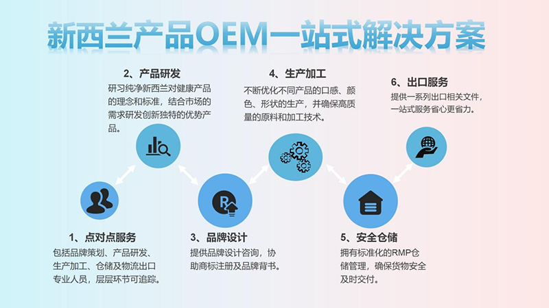 奧拉生物科技集團(tuán)有限公司.png 奧拉生物科技集團(tuán)有限公司.png