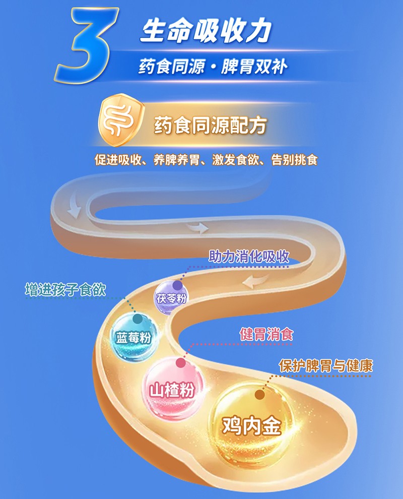 貝因美萌貝高多肽兒童成長奶粉詳情頁_05.jpg