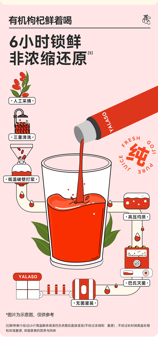 呀啦嗦有機枸杞原漿詳情 (11).jpg