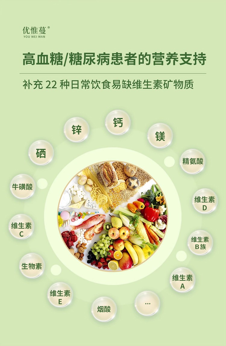 優(yōu)惟蔓高纖緩釋碳水多維營(yíng)養(yǎng)包詳情_(kāi)16.jpg