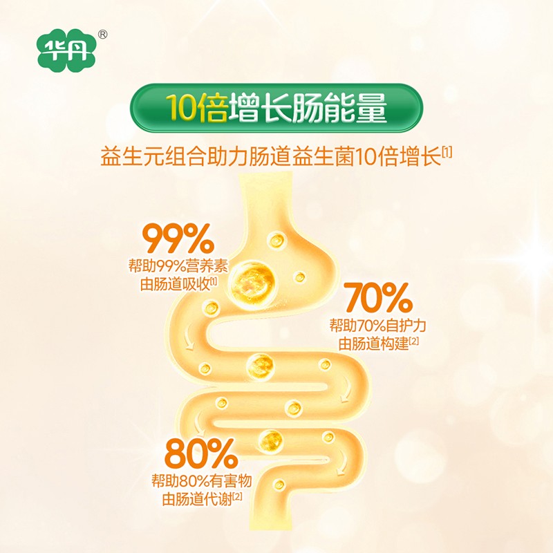   �A��������׃��䷽�̷ۣ�12-36���g��3�Σ�04