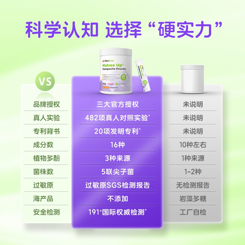 萌蔻®翠盾復合粉固體飲料(活菌型)07.jpg