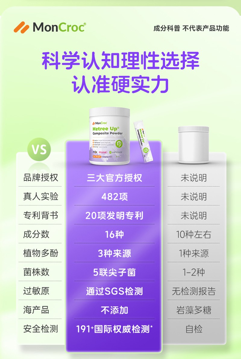萌蔻®翠盾復合粉固體飲料(活菌型)詳情圖_14.jpg