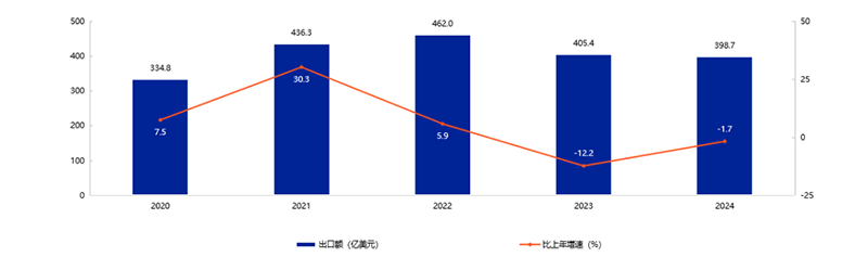 �ذ�����2025���Ї���ߺ͋�ͯ��Ʒ�ИI(y��)�l(f��)չ��Ƥ�����l(f��)��