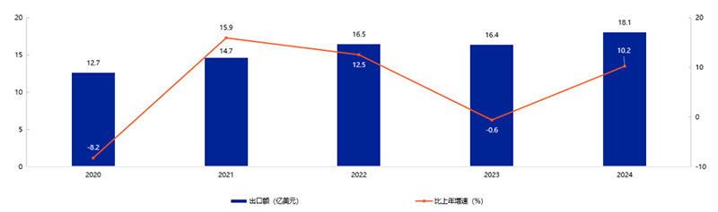 《2025年中國玩具和嬰童用品行業(yè)發(fā)展白皮書》發(fā)布04.png 《2025年中國玩具和嬰童用品行業(yè)發(fā)展白皮書》發(fā)布04.png