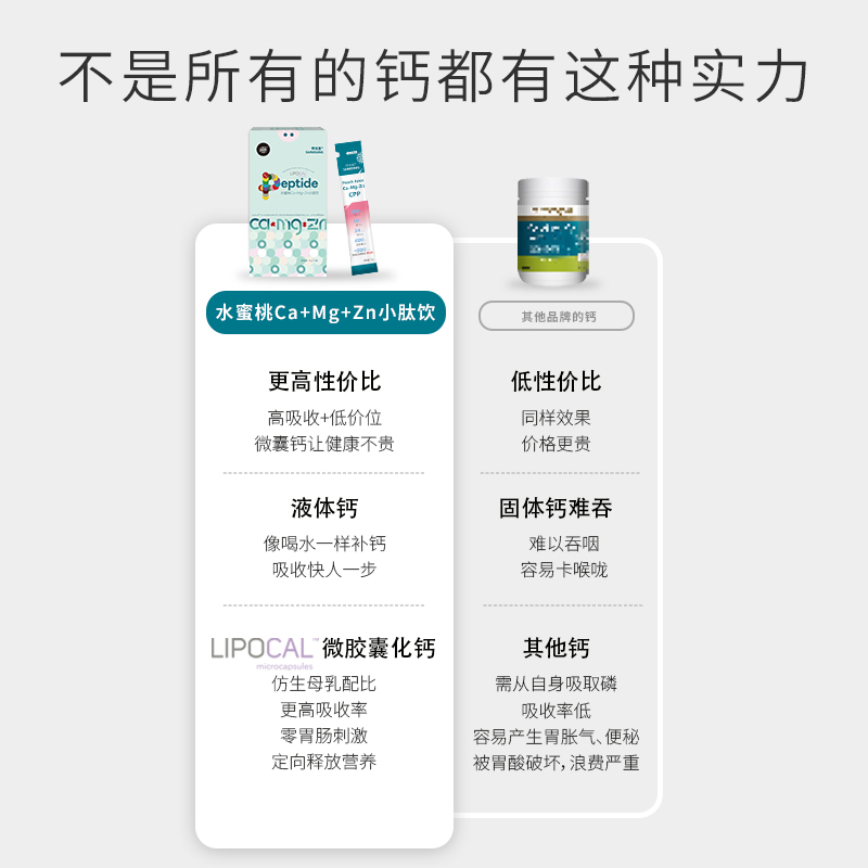 師任堂水蜜桃Ca+Mg+Zn小肽飲詳情 (7).jpg