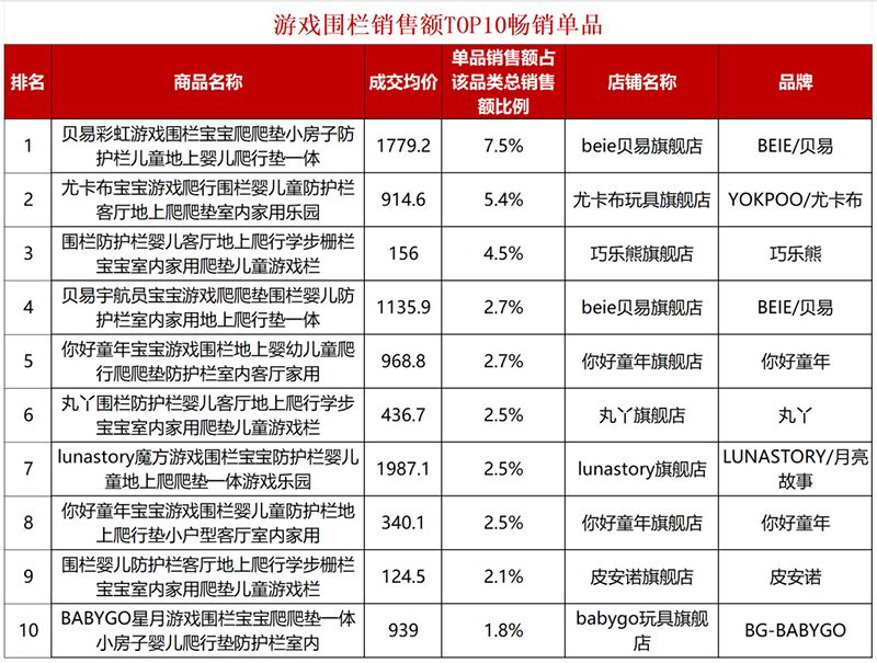 ��������Ʒ��N TOP���r���t���l�{��������(w��n)��ͯ���M