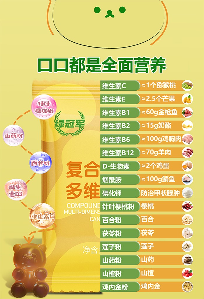 百合康綠冠軍復合營養(yǎng)多維軟糖詳情 (10).jpg