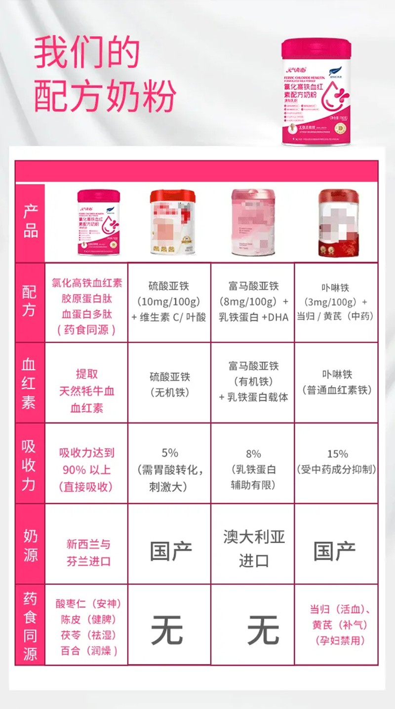 元?dú)馄孥E氯化高鐵血紅素配方奶粉02.jpg